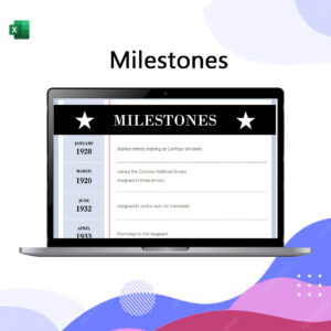 milestones
